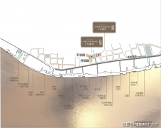 <b>北外滩、陆家嘴也正在约2.5公里</b>
