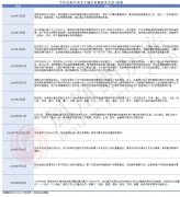 百万户家庭的不怜悯况