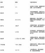 认购160㎡复式五